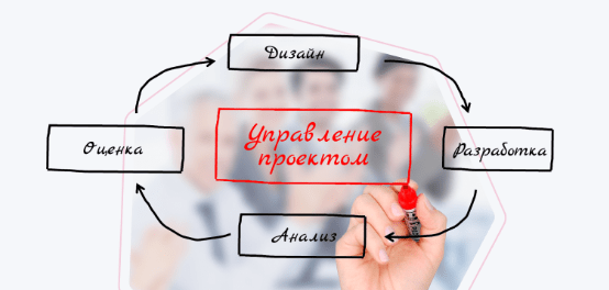 УПРАВЛЕНИЕ ПРОЕКТАМИ