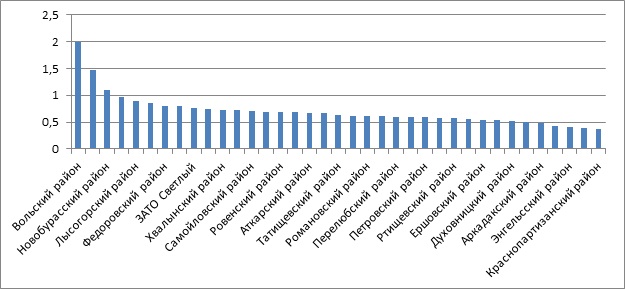 ��� ��� 6