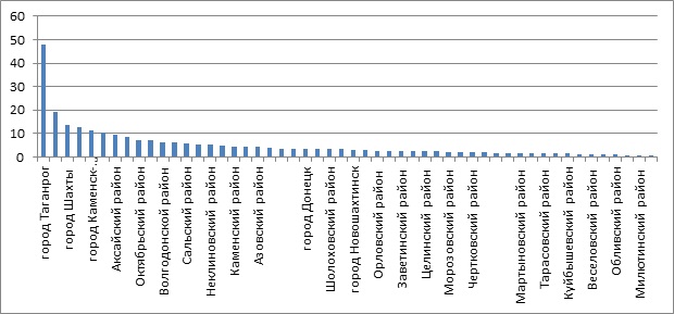 ������ 20