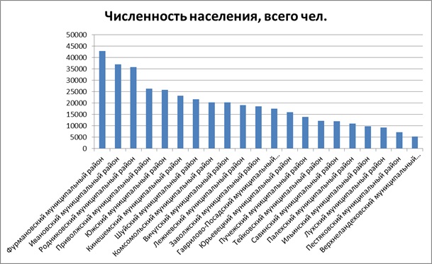 ������� 1