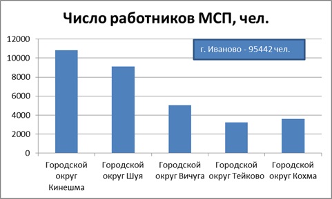 ������� 8