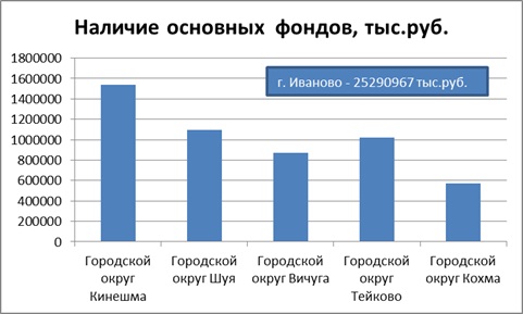 ������� 10