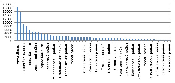 ������ 18