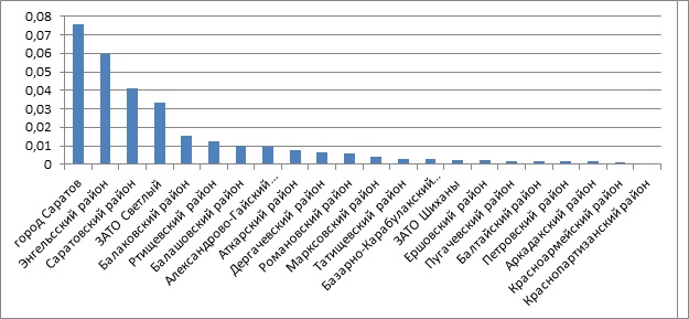 ��� ��� 7