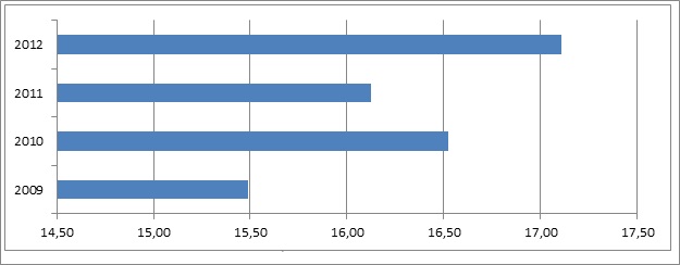 ��� ��� 9