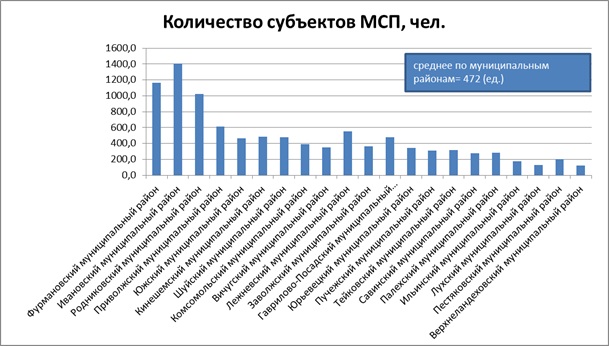 ������� 2