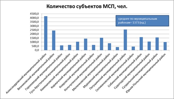 �������� 1