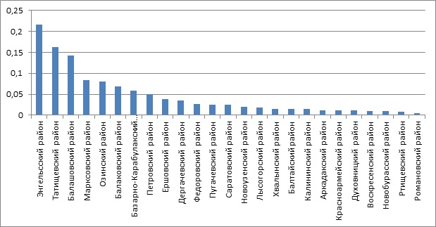 ��� ��� 1