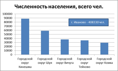 ������� 6