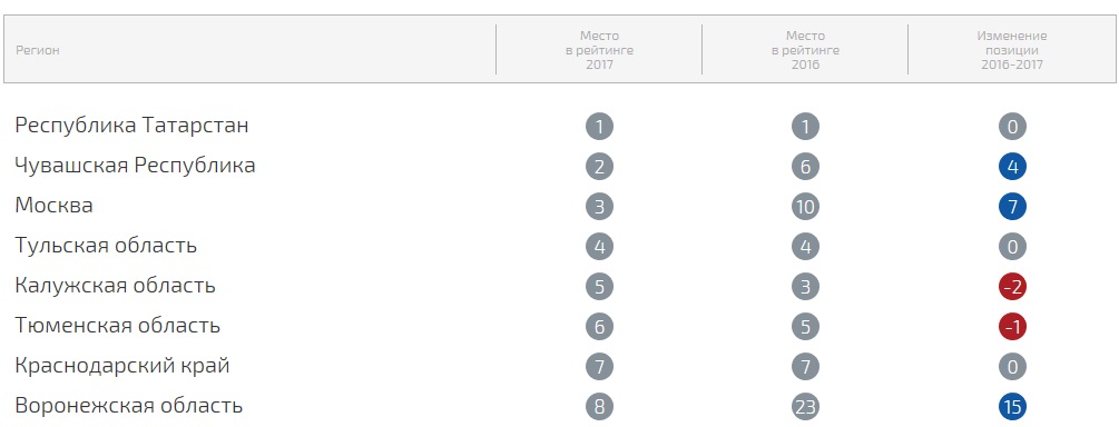 ������� 2017 ���