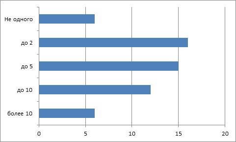 ������ 3