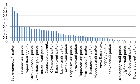 ������ 23