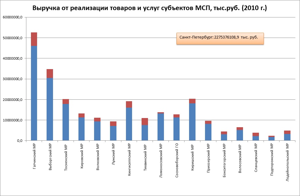 ��� ��� 3