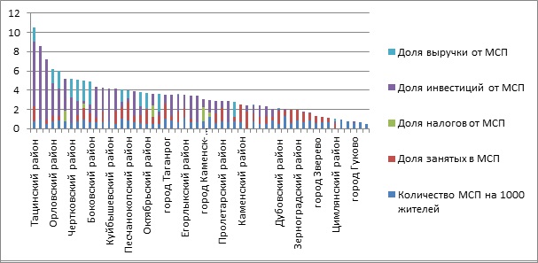 ������ 17