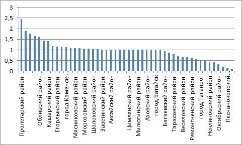 ������ 4