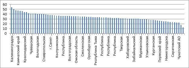 ������ 11