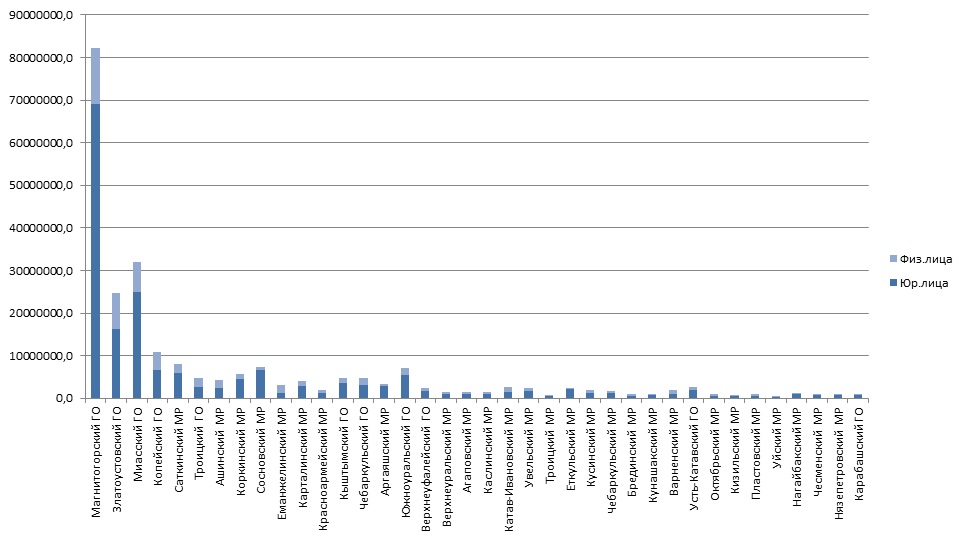 ��������� 9