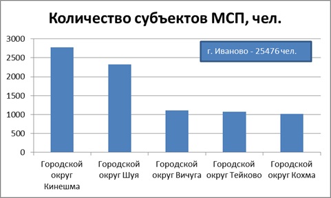 ������� 7