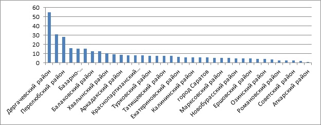 ��� ��� 8