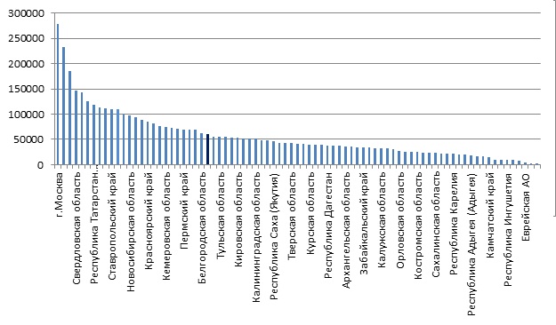 ��� ��� 10