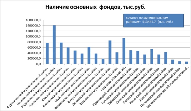 ������� 5