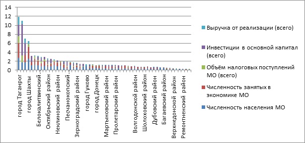 ������ 15