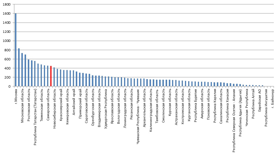 ��������� 4