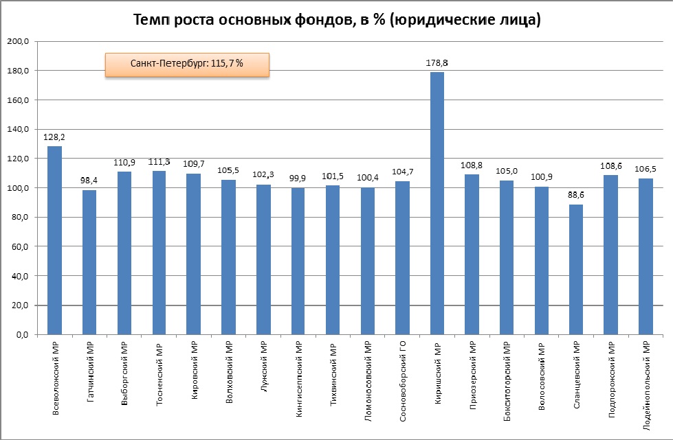 ��� ��� 7