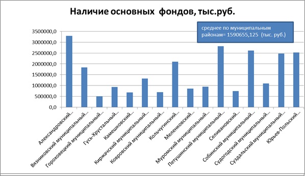 �������� 4