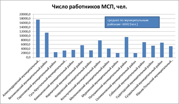 �������� 2