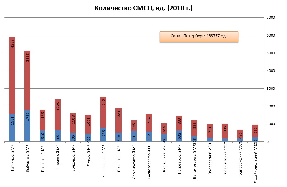 ��� ��� 2