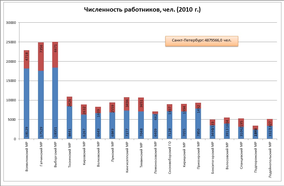 ��� ��� 6