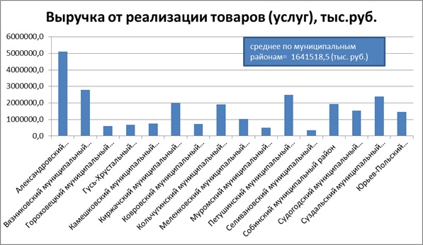 �������� 3