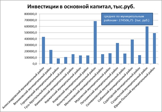 �������� 5