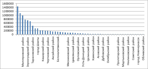 ������ 24