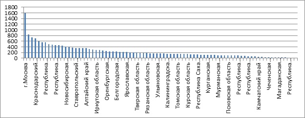 ������ 12