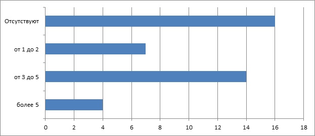 ��� ��� 2