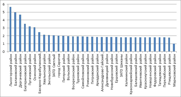 ��� ��� 4