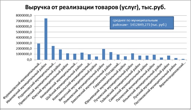 ������� 4